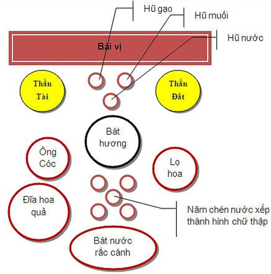 Vị trí Thần Tài Thổ Địa thế nào chuẩn Phong Thủy